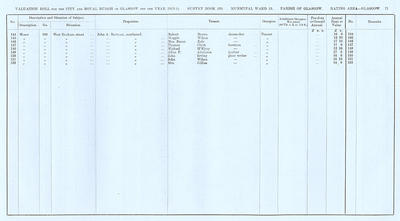 VR 1913-14, Ward 15, p071