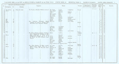 VR 1913-14, Ward 15, p073