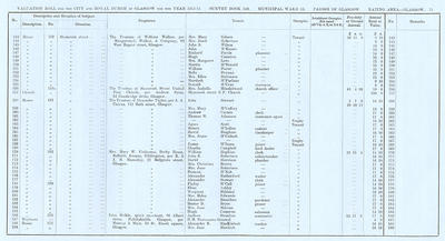 VR 1913-14, Ward 15, p075