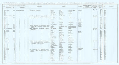 VR 1913-14, Ward 15, p076