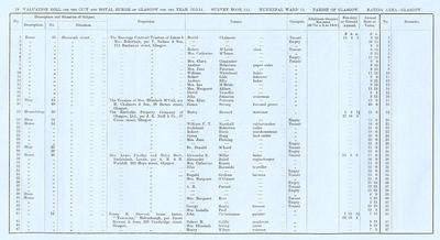 VR 1913-14, Ward 15, p078