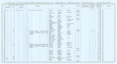 VR 1913-14, Ward 15, p079