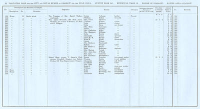 VR 1913-14, Ward 15, p082
