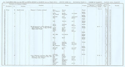 VR 1913-14, Ward 15, p084