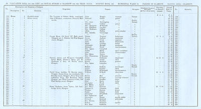 VR 1913-14, Ward 15, p086