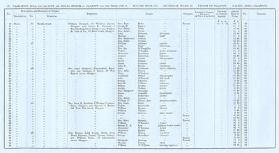 VR 1913-14, Ward 15, p090