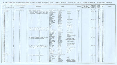 VR 1913-14, Ward 15, p094