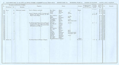 VR 1913-14, Ward 15, p098