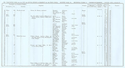 VR 1913-14, Ward 15, p100