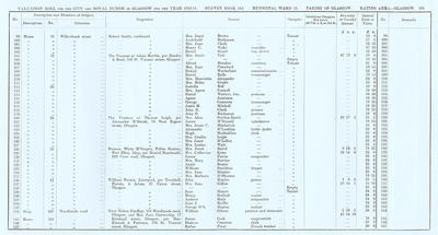 VR 1913-14, Ward 15, p101