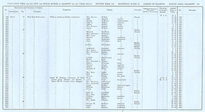 VR 1913-14, Ward 15, p103