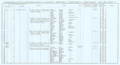 VR 1913-14, Ward 15, p105