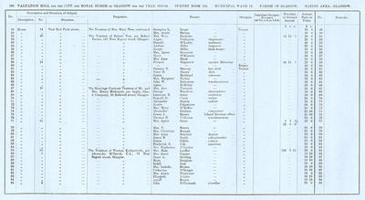 VR 1913-14, Ward 15, p106