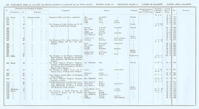 VR 1913-14, Ward 15, p108