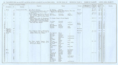 VR 1913-14, Ward 15, p110
