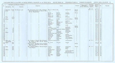VR 1913-14, Ward 15, p115