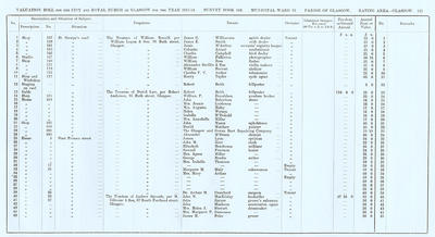 VR 1913-14, Ward 15, p121