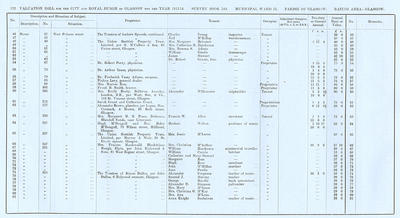VR 1913-14, Ward 15, p122