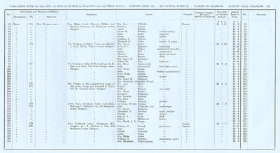 VR 1913-14, Ward 15, p123