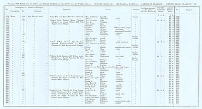 VR 1913-14, Ward 15, p125