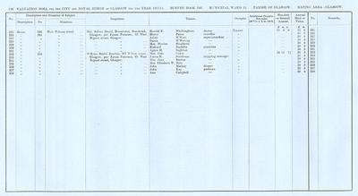 VR 1913-14, Ward 15, p126