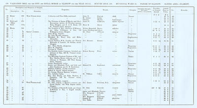 VR 1913-14, Ward 15, p128