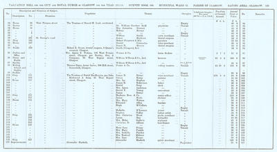 VR 1913-14, Ward 15, p129