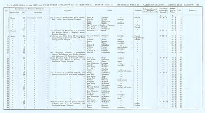 VR 1913-14, Ward 15, p133