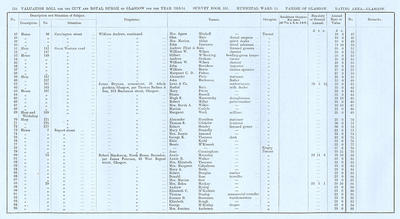 VR 1913-14, Ward 15, p134
