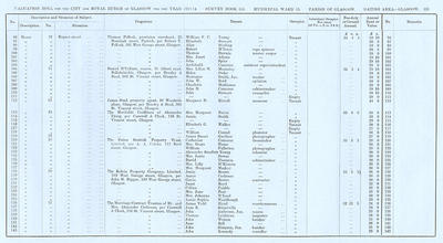 VR 1913-14, Ward 15, p135