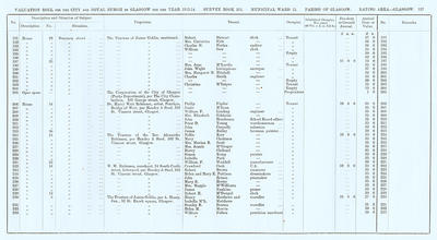 VR 1913-14, Ward 15, p137