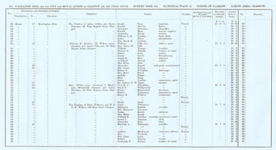VR 1913-14, Ward 15, p140