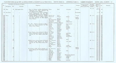 VR 1913-14, Ward 15, p141