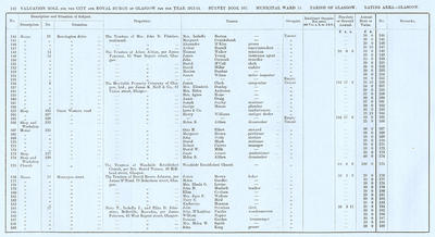 VR 1913-14, Ward 15, p142