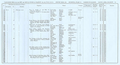 VR 1913-14, Ward 15, p143