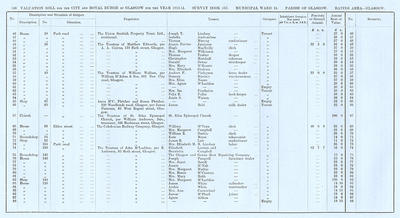 VR 1913-14, Ward 15, p146