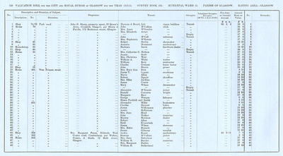 VR 1913-14, Ward 15, p150