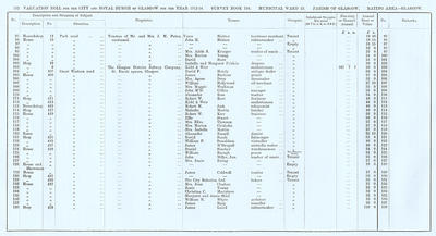 VR 1913-14, Ward 15, p152