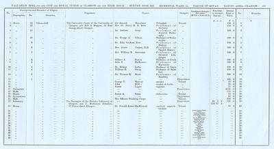 VR 1913-14, Ward 15, p153