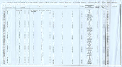 VR 1913-14, Ward 15, p156