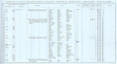 VR 1913-14, Ward 16, p001