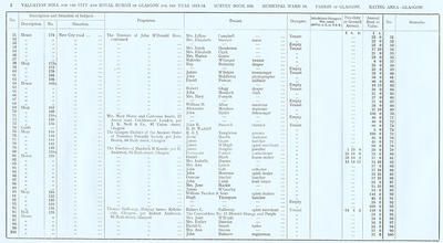 VR 1913-14, Ward 16, p002