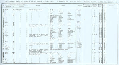 VR 1913-14, Ward 16, p003