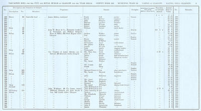 VR 1913-14, Ward 16, p005