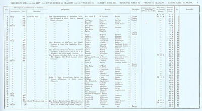 VR 1913-14, Ward 16, p007