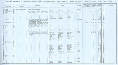 VR 1913-14, Ward 16, p009