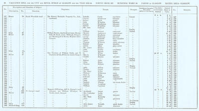 VR 1913-14, Ward 16, p010