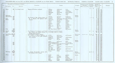 VR 1913-14, Ward 16, p011