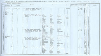 VR 1913-14, Ward 16, p012