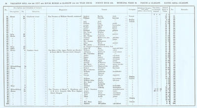 VR 1913-14, Ward 16, p014